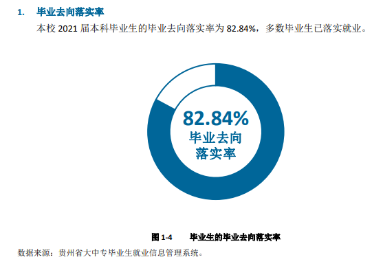 六盘海军范学院失业率及失业远景怎样样,好失业吗?