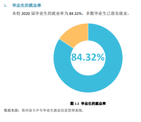 六盘海军范学院失业率及失业远景怎样样,好失业吗?