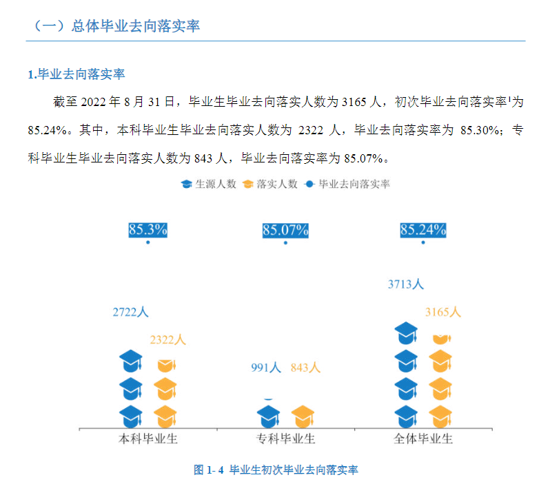 湖南交通工程学院失业率及失业远景怎样样,好失业吗？