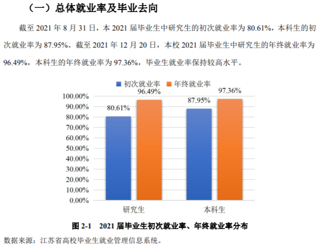 江苏科技大学失业率及失业远景怎样样,好失业吗？