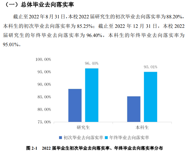 江苏科技大学失业率及失业远景怎样样,好失业吗？