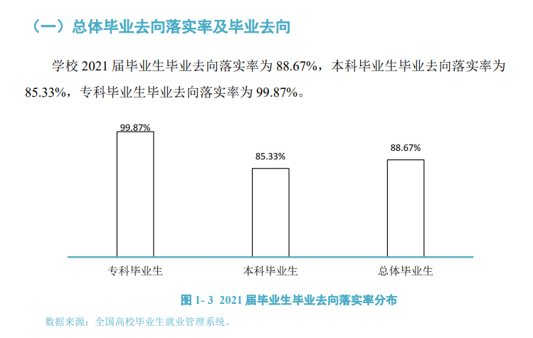 长沙师范学院失业率及失业远景怎样样,好失业吗？