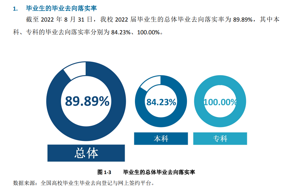 长沙师范学院失业率及失业远景怎样样,好失业吗？