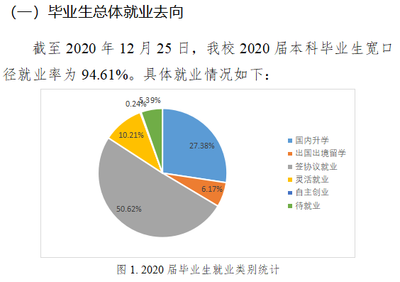南京产业大学失业率及失业远景怎样样,好失业吗？