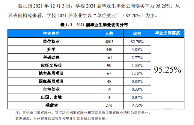 贵州民族大学失业率及失业远景怎样样,好失业吗？