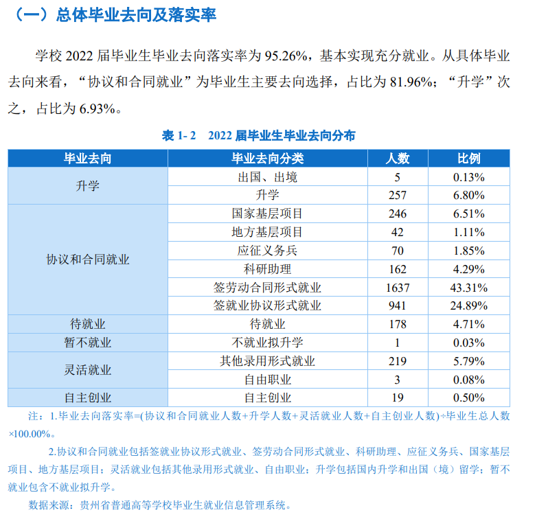 贵州民族大学失业率及失业远景怎样样,好失业吗？