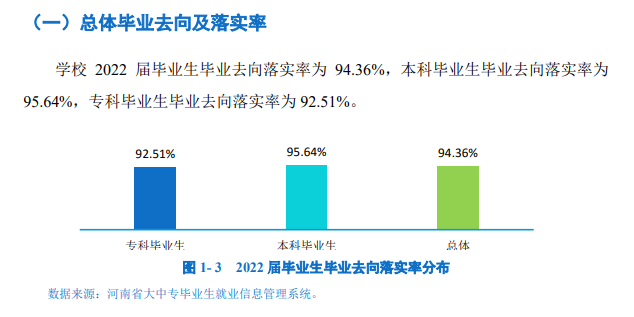 郑州产业利用手艺学院失业率及失业远景怎样样,好失业吗?