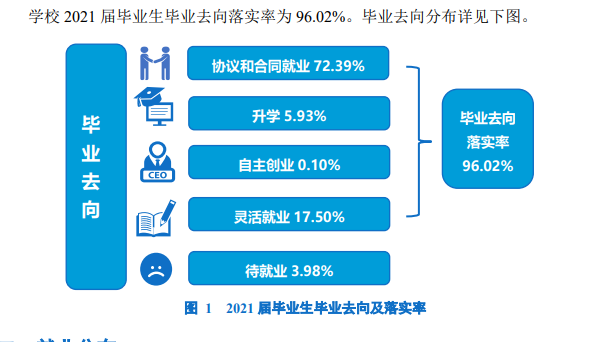 郑州产业利用手艺学院失业率及失业远景怎样样,好失业吗?