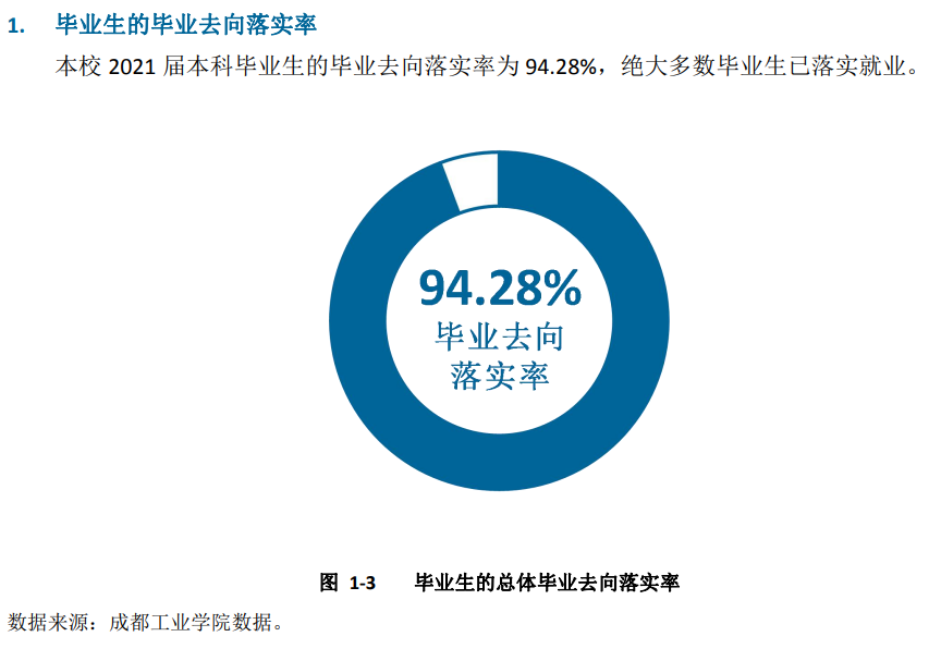 成都产业学院失业率及失业远景怎样样,好失业吗？