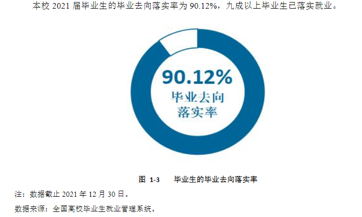 安阳师范学院失业率及失业远景怎样样,好失业吗？