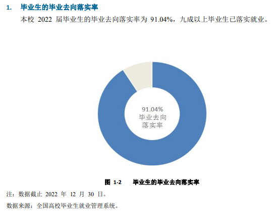 安阳师范学院失业率及失业远景怎样样,好失业吗？