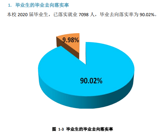 安阳师范学院失业率及失业远景怎样样,好失业吗？
