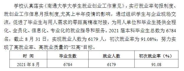南通大学失业率及失业远景怎样样,好失业吗？