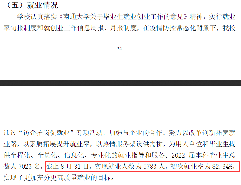 南通大学失业率及失业远景怎样样,好失业吗？