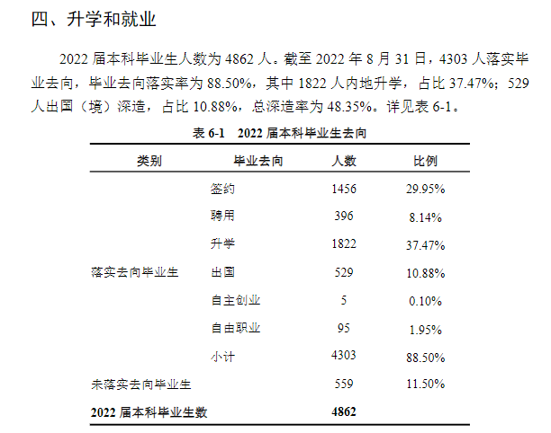 湖南大学失业率及失业远景怎样样,好失业吗？