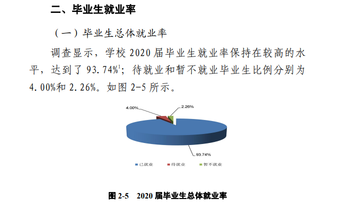 郑州科技学院失业率及失业远景怎样样,好失业吗？