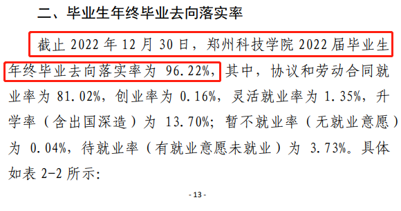 郑州科技学院失业率及失业远景怎样样,好失业吗？