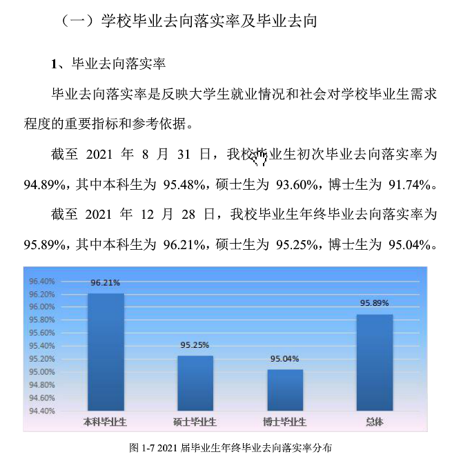 燕山大学失业率及失业远景怎样样,好失业吗？