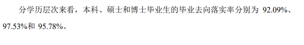 浙江大学失业率及失业远景怎样样,好失业吗？