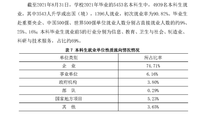 浙江大学失业率及失业远景怎样样,好失业吗？