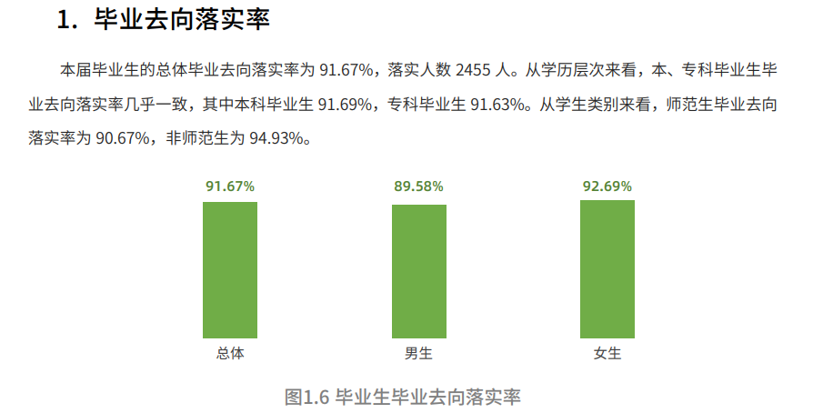 阿坝师范学院失业率及失业远景怎样样,好失业吗？