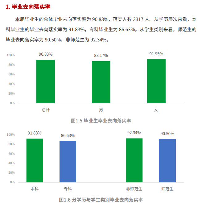 阿坝师范学院失业率及失业远景怎样样,好失业吗？