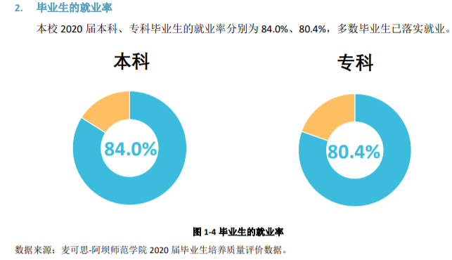 阿坝师范学院失业率及失业远景怎样样,好失业吗？
