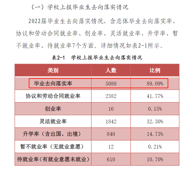 南阳理工学院失业率及失业远景怎样样,好失业吗?