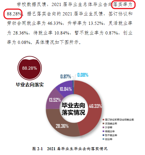 南阳理工学院失业率及失业远景怎样样,好失业吗?