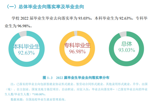 浙江越秀本国语学院失业率及失业远景怎样样,好失业吗？