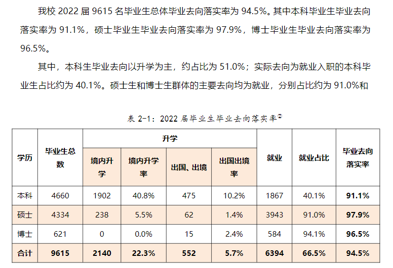 厦门大学失业率及失业远景怎样样,好失业吗？