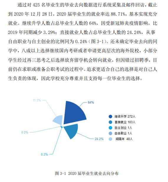 温州肯恩大学失业率及失业远景怎样样,好失业吗?