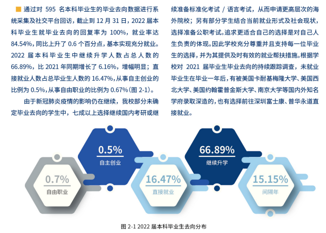 温州肯恩大学失业率及失业远景怎样样,好失业吗?
