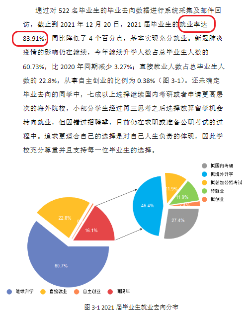 温州肯恩大学失业率及失业远景怎样样,好失业吗?
