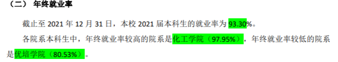 盐城工学院失业率及失业远景怎样样,好失业吗?