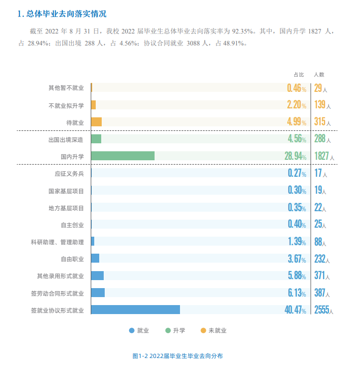 北京化工大学失业率及失业远景怎样样,好失业吗？