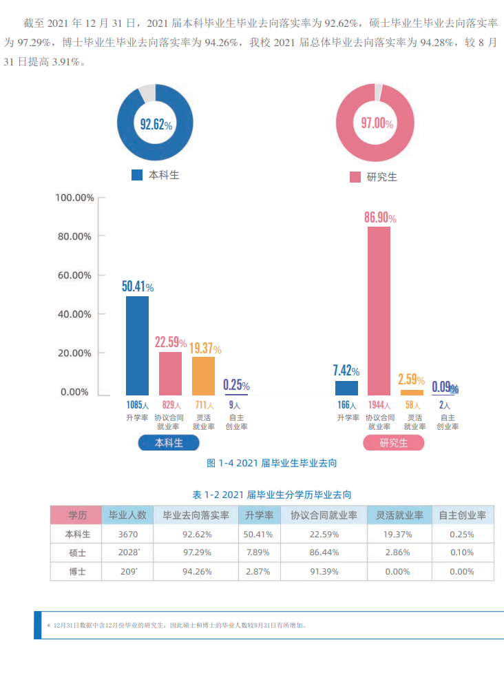 北京化工大学失业率及失业远景怎样样,好失业吗？