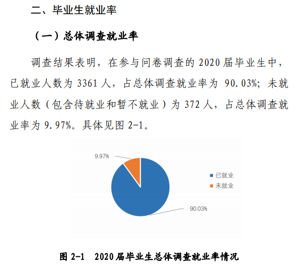 洛阳理工学院失业率及失业远景怎样样,好失业吗?