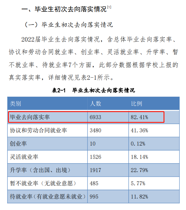 洛阳理工学院失业率及失业远景怎样样,好失业吗?