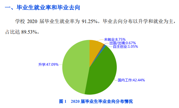 河南财务金融学院失业率及失业远景怎样样,好失业吗？