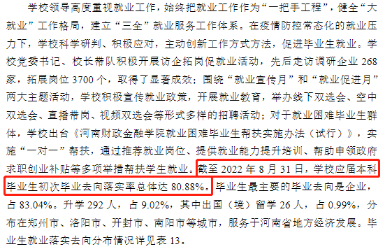 河南财务金融学院失业率及失业远景怎样样,好失业吗？