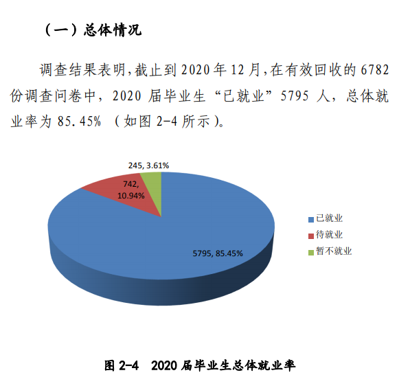 南阳师范学院失业率及失业远景怎样样,好失业吗?