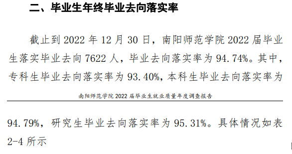 南阳师范学院失业率及失业远景怎样样,好失业吗?