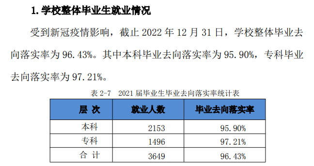 安徽文达信息工程学院失业率及失业远景怎样样,好失业吗？