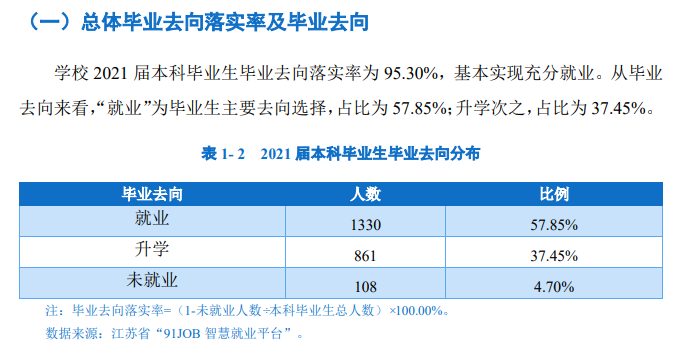 南京西医药大学失业率及失业远景怎样样,好失业吗？