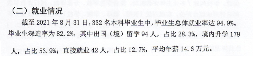 上海科技大学失业率及失业远景怎样样,好失业吗？
