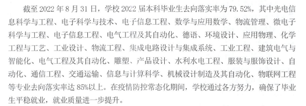 福州大学失业率及失业远景怎样样,好失业吗？