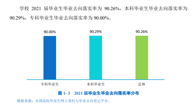 西昌学院失业率及失业远景怎样样,好失业吗？
