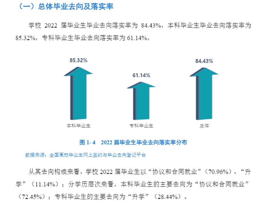 西昌学院失业率及失业远景怎样样,好失业吗？