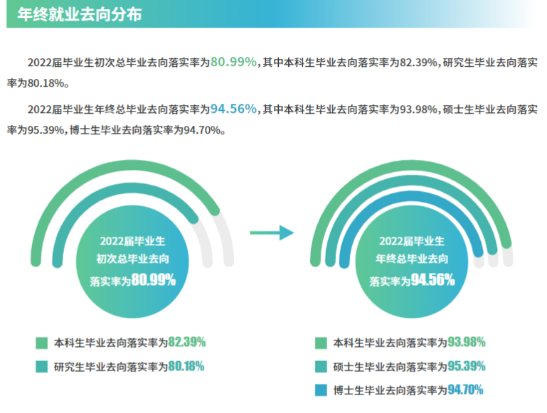 姑苏大学失业率及失业远景怎样样,好失业吗？